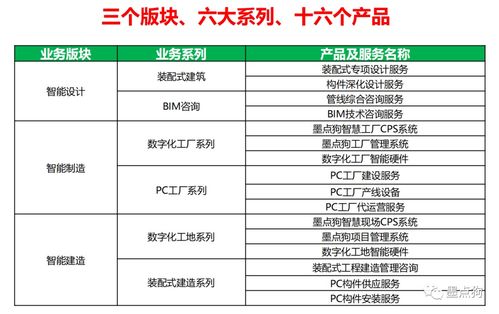 墨点狗获36氪报道 AI驱动工程管理服务，如何重塑行业效率与协作