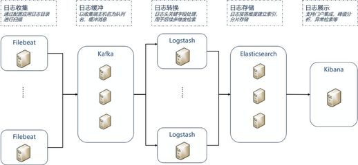 金融行业微服务架构下的工程管理服务 实践与挑战