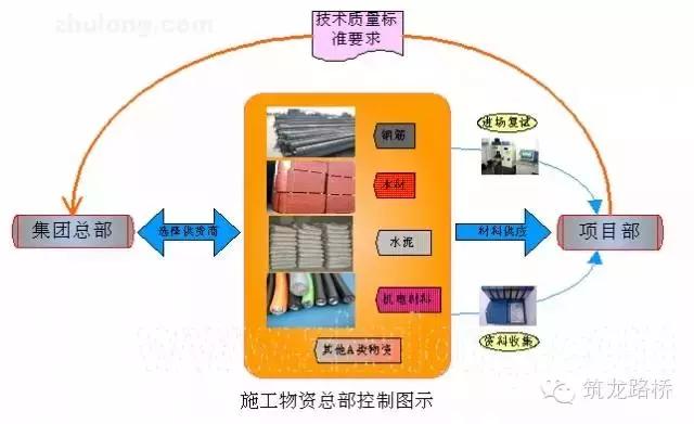 工程质量管理做成这样，也是没sei了