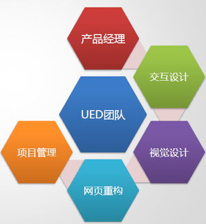 深入浅出产品经理（一） 火龙果软件工程中的产品管理与工程管理服务