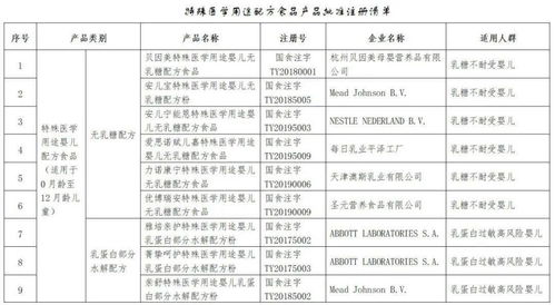 湖南倍氨敏事件 诊所被吊销执照与益生菌产品监管警示