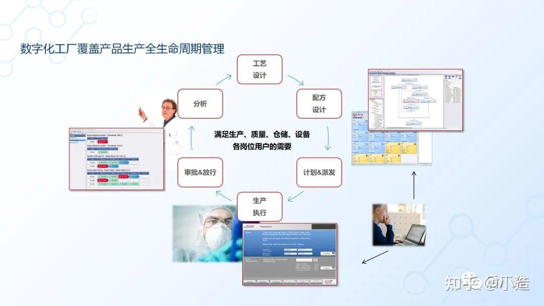 数字信息化施工工程应用与解决方案